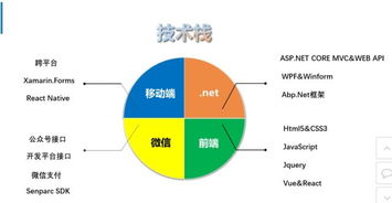 物联网 大数据技术下,已经落地的智慧医疗方案如何持续进行