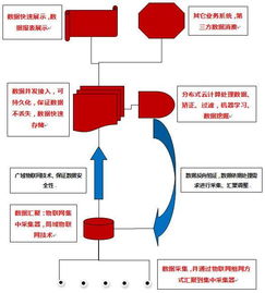 连物联网数据都理不清楚还怎么搞大数据分析