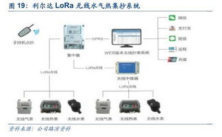 公司深度 利尔达 物联互通,LoRa NB IoT双引擎打造物联网智能产品生态链