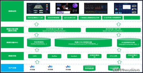 利用NBI可视化 influxDB时序数据库构建物联网大数据分析平台