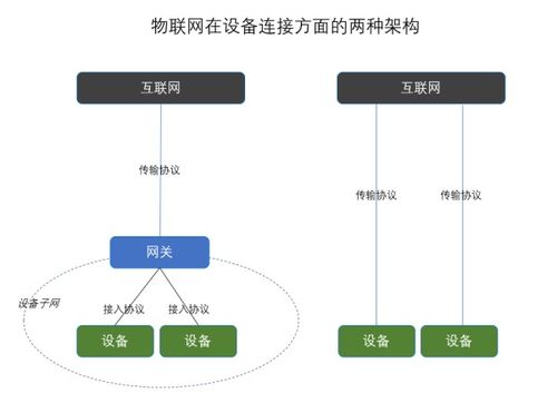 IoT时代 Wi Fi 配网 技术剖析总结